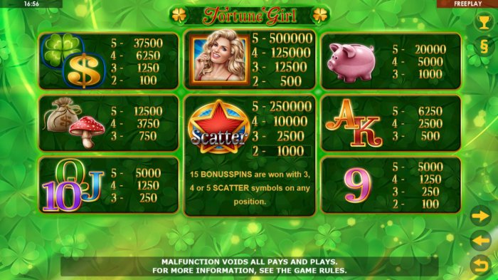 Fortune Girl by All Online Pokies
