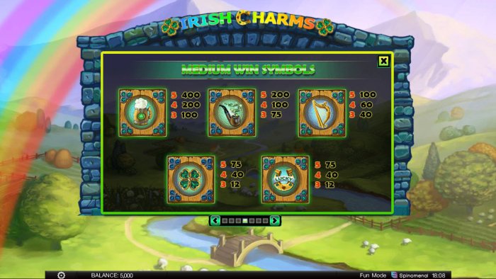 High Value Symbols by All Online Pokies