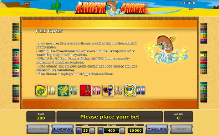 Arriva Arriva by All Online Pokies