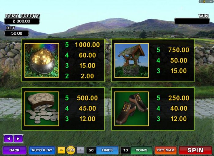 pokie game high value symbols paytable by All Online Pokies