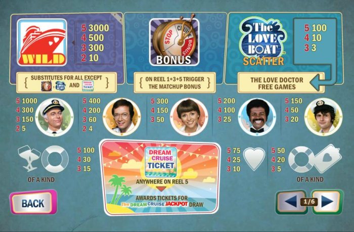 The Love Boat by All Online Pokies