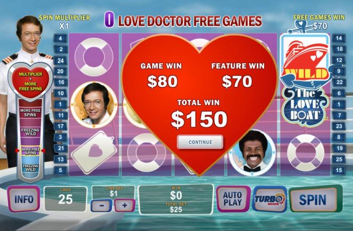 The free games feature pays out a total of $150 by All Online Pokies