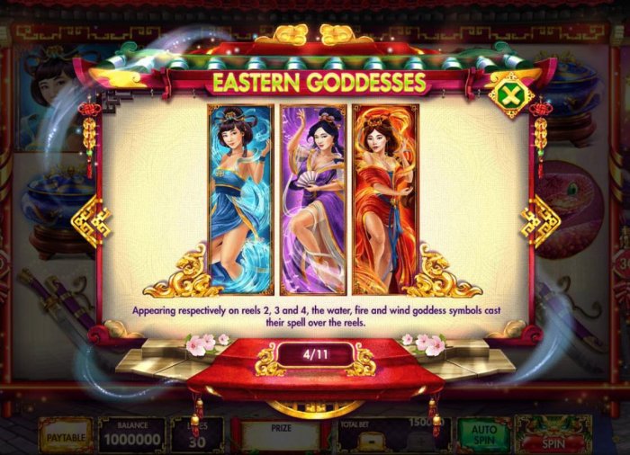 Images of Eastern Goddesses