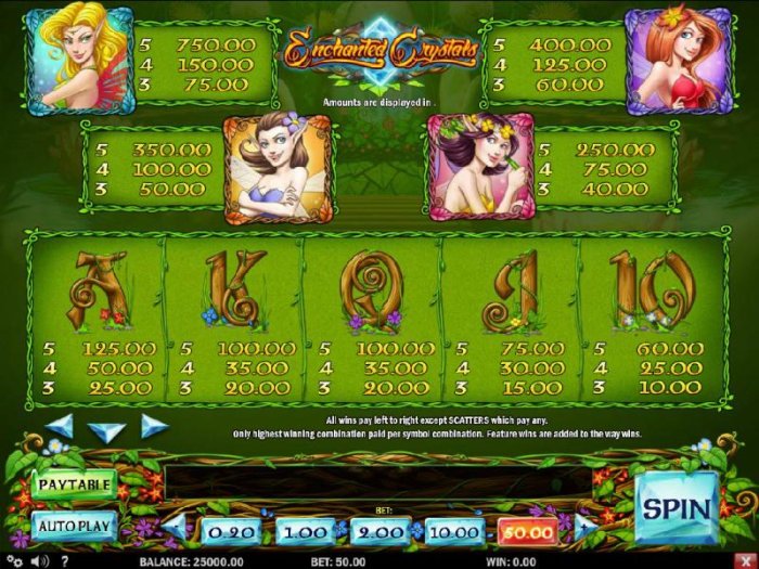 Pokie game symbols paytable. All wins pay left to right except scatters which pay any. Only highest winning combination paid per symbol combination. Feature wins are added to the way wins. by All Online Pokies