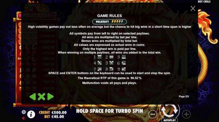 Hot Chilli by All Online Pokies