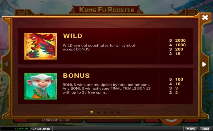 All Online Pokies image of Kung Fu Rooster