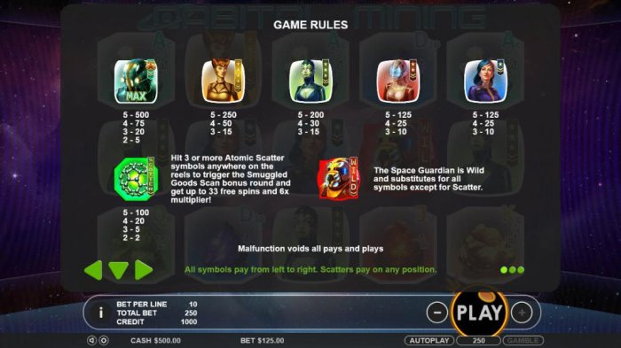 Game Rules - Pokie Game Symbols Paytable by All Online Pokies