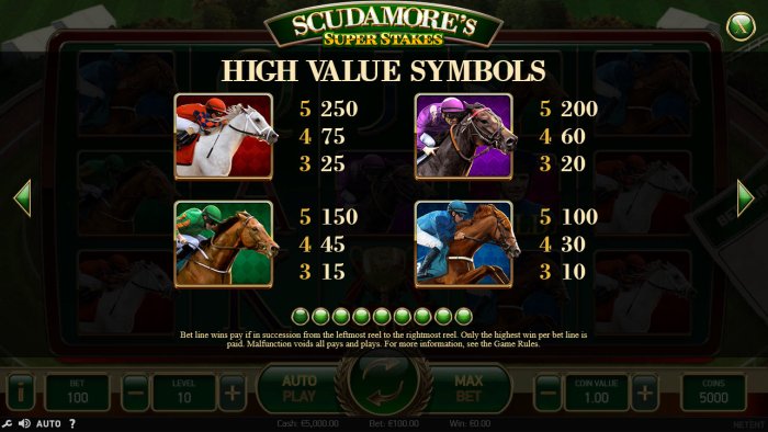 Paytable - High Value Symbols - All Online Pokies