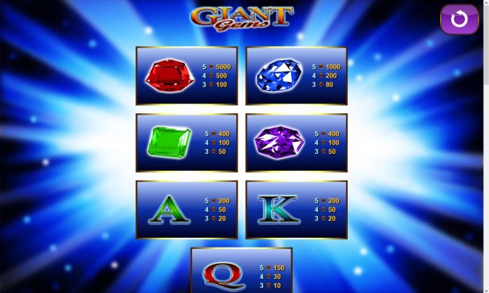 Giant Gems Wins! by All Online Pokies
