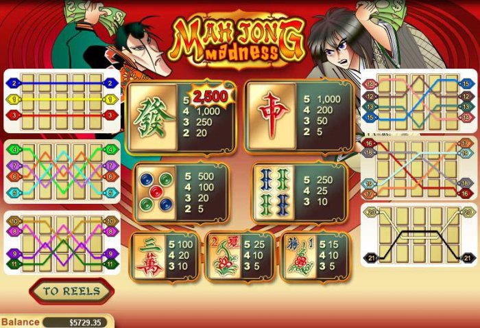 Mah Jong Madness by All Online Pokies