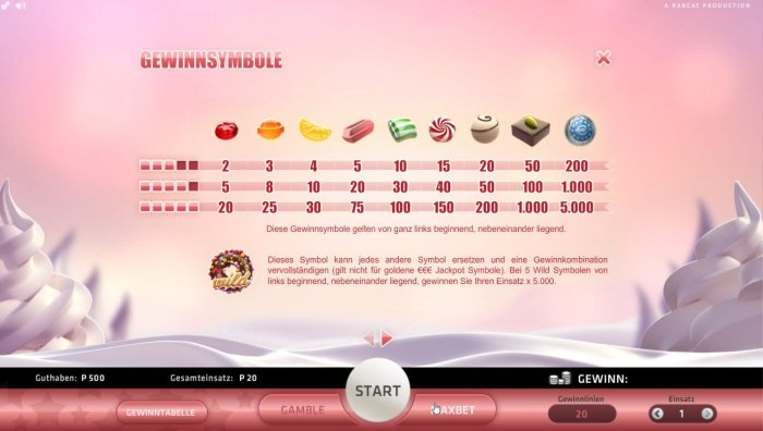 Candy Pop by All Online Pokies