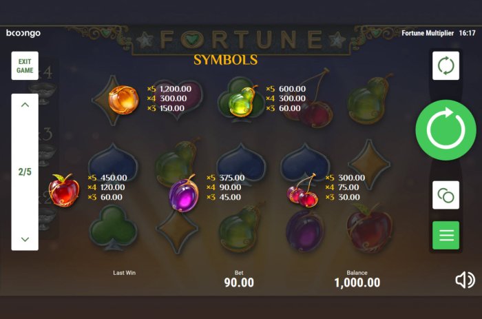 Fortune Multiplier by All Online Pokies