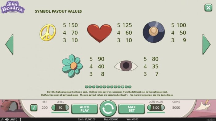 Medium Value Pokie Game  Symbols Paytable. The coin payout values are based on bet level 1. - All Online Pokies