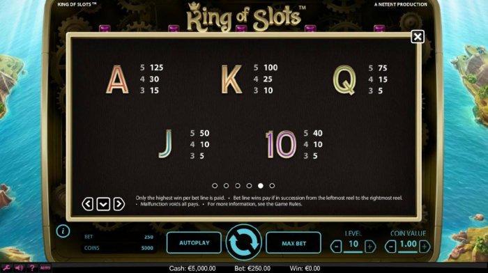 All Online Pokies - Low value game symbols paytable