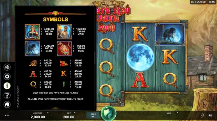 All Online Pokies - Paytable