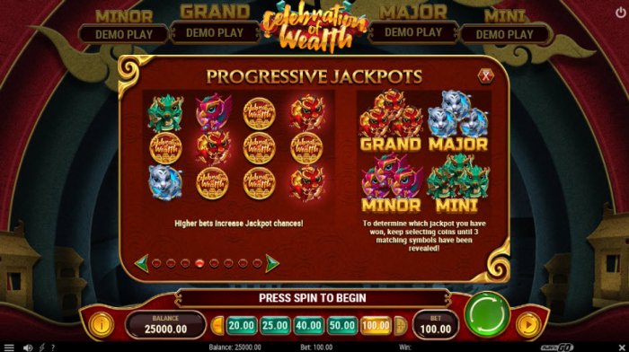 All Online Pokies image of Celebration of Wealth
