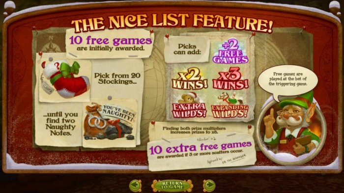 All Online Pokies image of The Nice List
