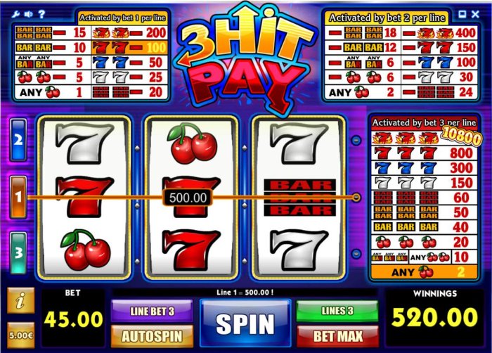 3 Hit Play by All Online Pokies