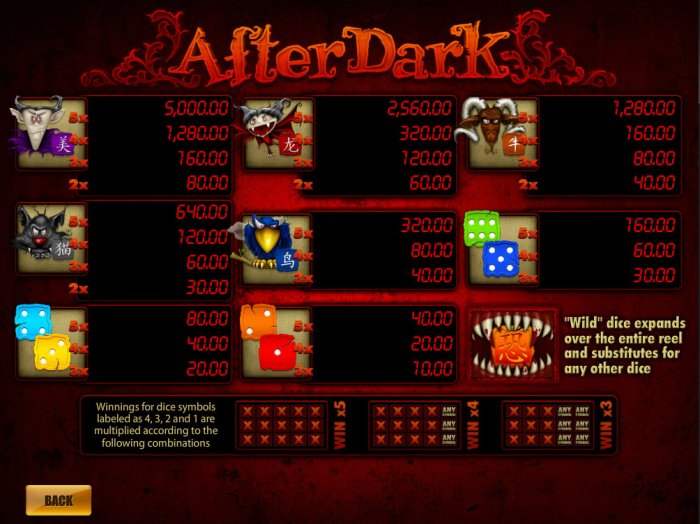 After Dark by All Online Pokies