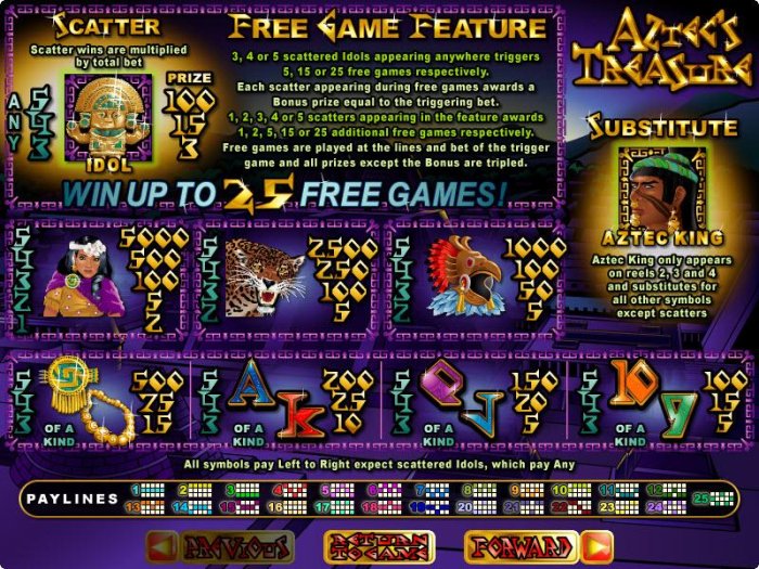 All Online Pokies image of Aztec's Treasure Feature Guarantee