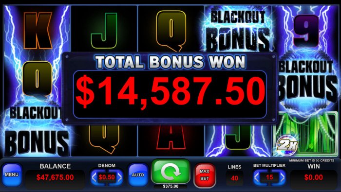 Total Bonus Won by All Online Pokies