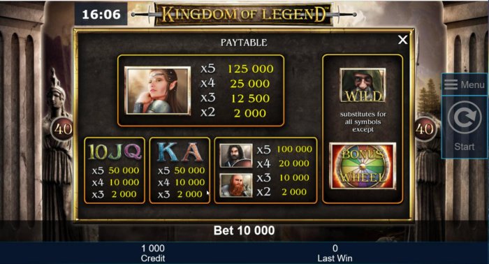 Kingdom of Legend by All Online Pokies