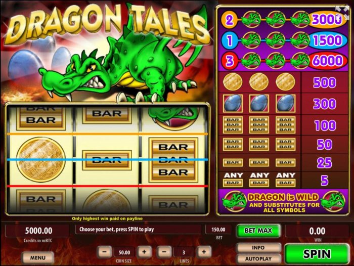 All Online Pokies - A dragon inspired main game board featuring three reels and 3 paylines with a $600,000 max payout