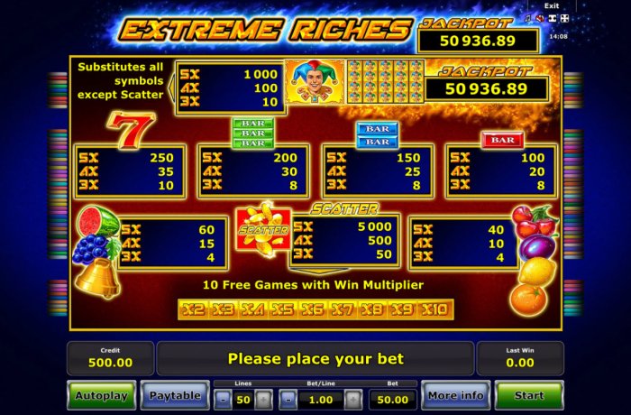 Images of Extreme Riches