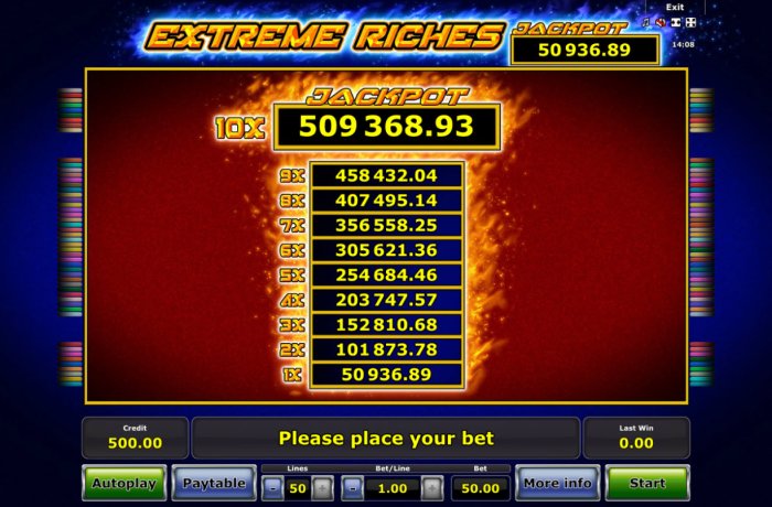 Jackpot Multipliers by All Online Pokies