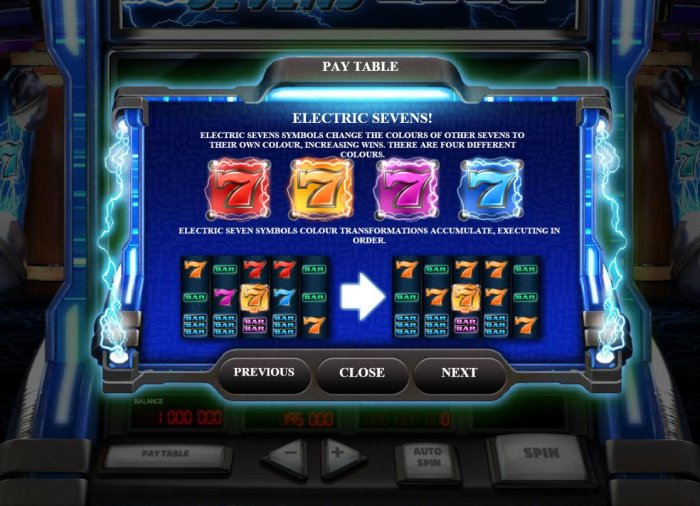 Special Features by All Online Pokies