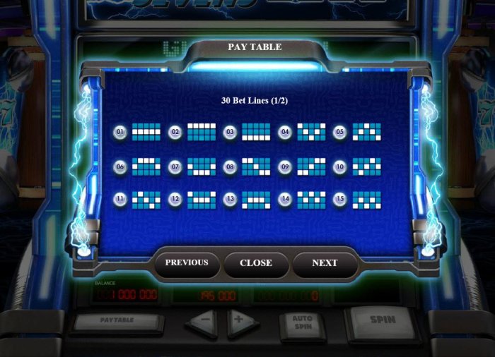 Electric Sevens by All Online Pokies