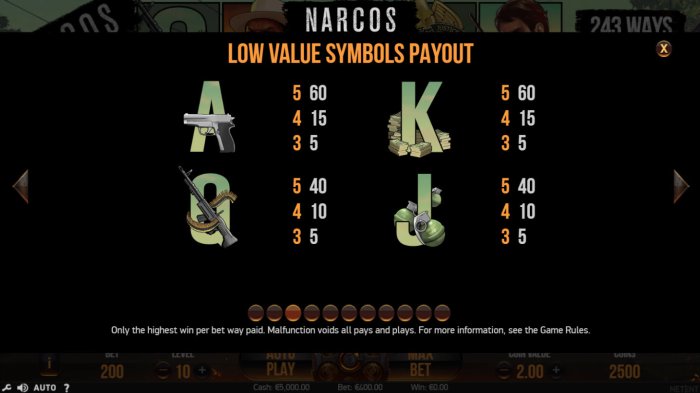 Paytable - Low Value Symbols - All Online Pokies