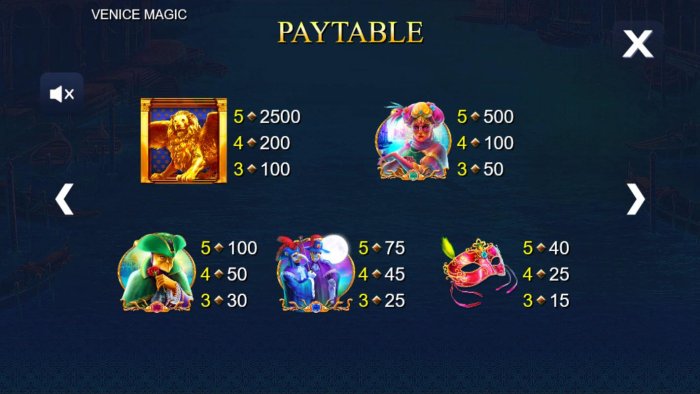 Venice Magic by All Online Pokies