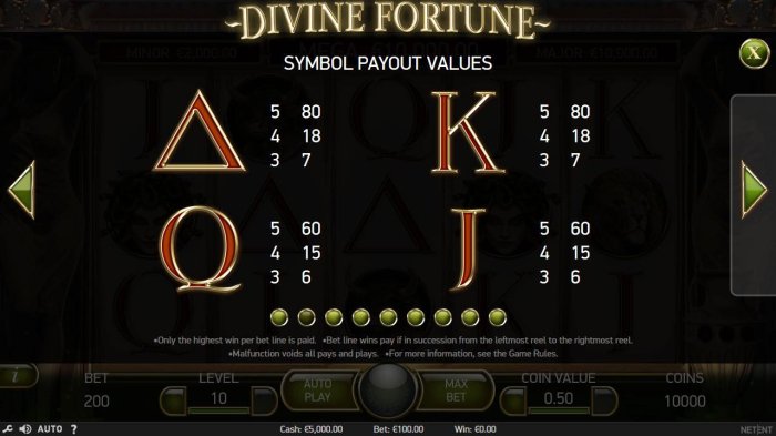 All Online Pokies - Low value game symbols paytable represented by the playing cards Ace, King, Queen and Jack.