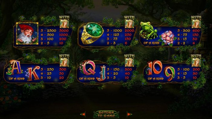 Slot game symbols paytable by All Online Pokies