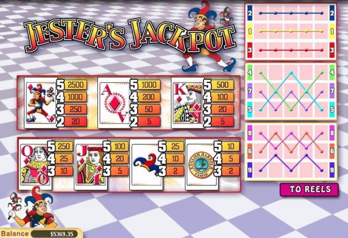 Images of Jester's Jackpot