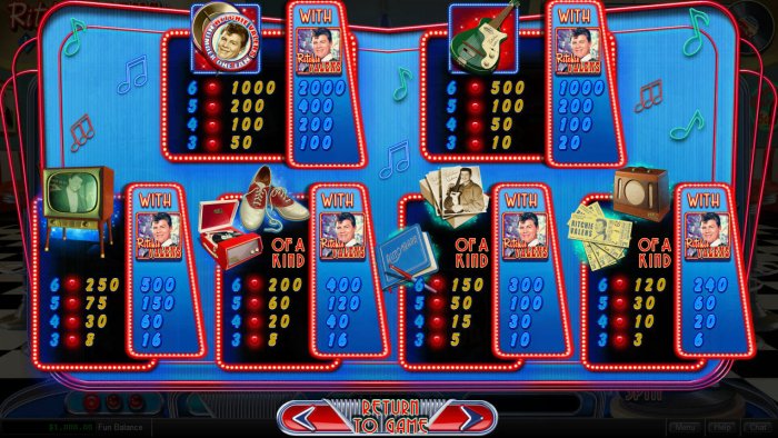 Ritchie Valens La Bamba by All Online Pokies