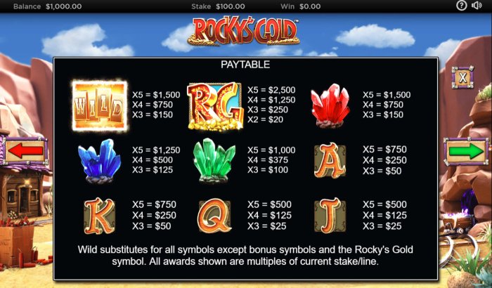 Rocky's Gold by All Online Pokies