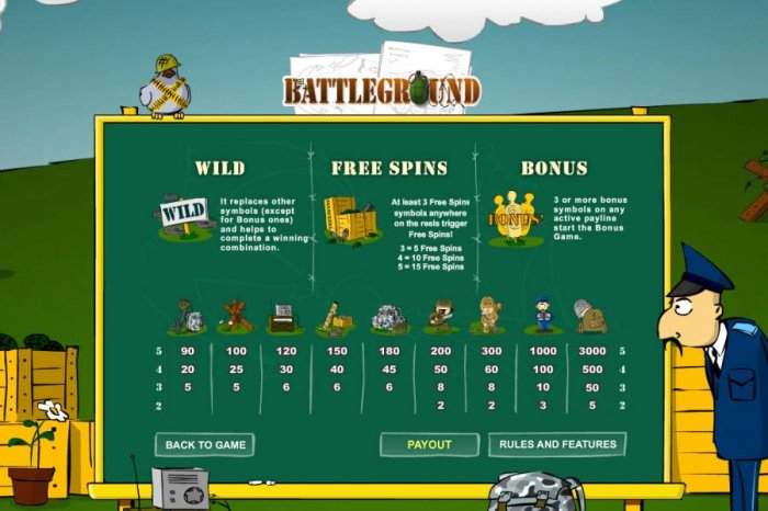 Battleground Spins by All Online Pokies