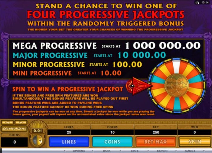 Four Progressive Jackpots game rules and pays - All Online Pokies