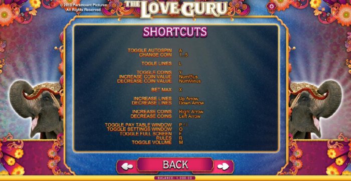 shortcuts by All Online Pokies