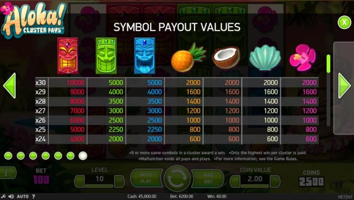 Symbol Payout Values. by All Online Pokies