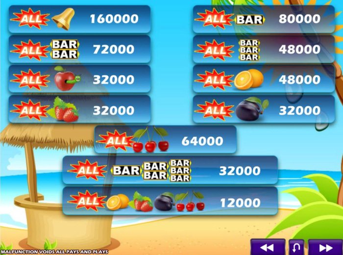 Fill all reel positions with the smae symbol paytable - All Online Pokies