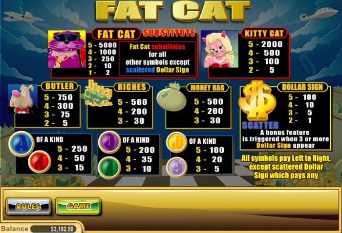 All Online Pokies image of Fat Cat
