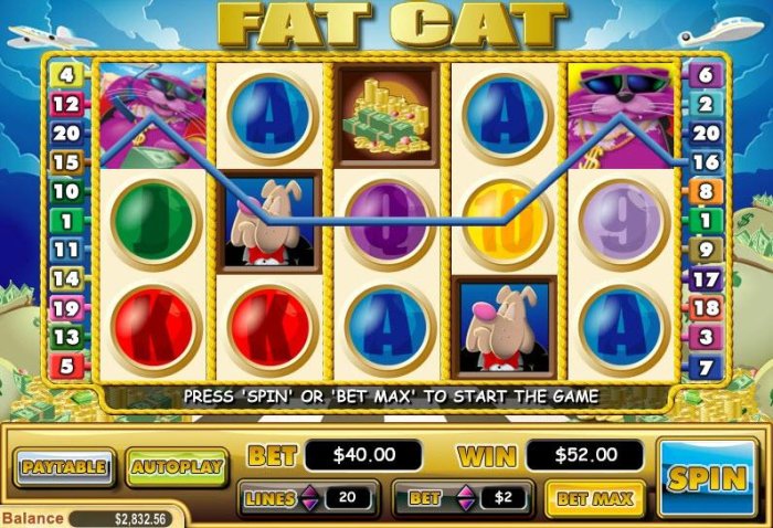 Fat Cat by All Online Pokies