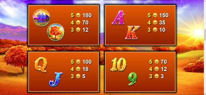 Low value game symbols paytable. - All Online Pokies