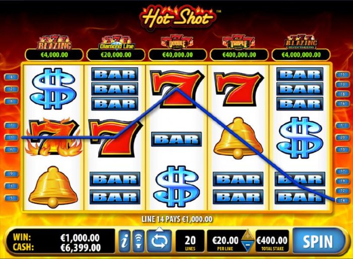 three of a kind triggers a 1000k payout by All Online Pokies