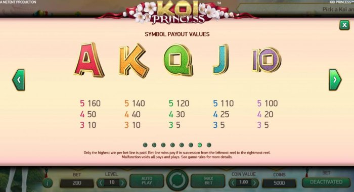 Low value game symbols paytable represented by the symbols of an Ace, a King, a Queen, a Jack and Ten - All Online Pokies