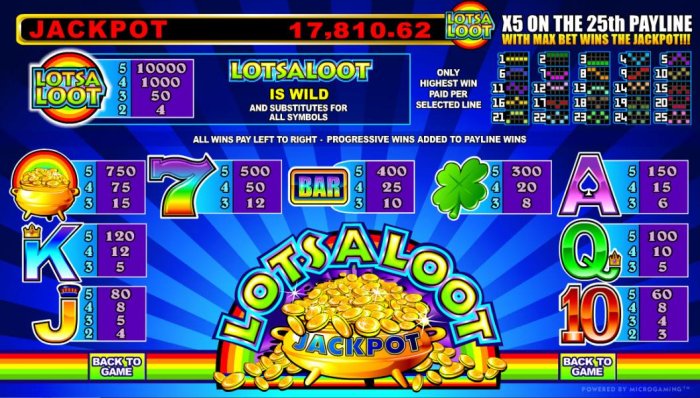 All Online Pokies - pokie game paytable and game rules