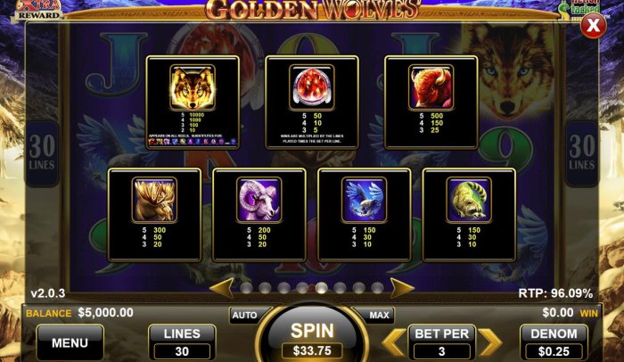All Online Pokies image of Golden Wolves